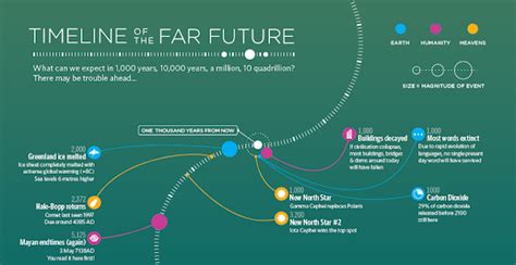 How Met Mother Seasons Timelines Future Explained
