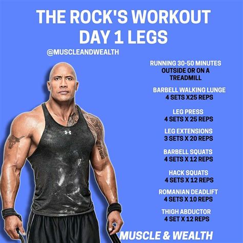 How Much Does The Rock Weigh Dwayne Johnson Workout Routine Explained