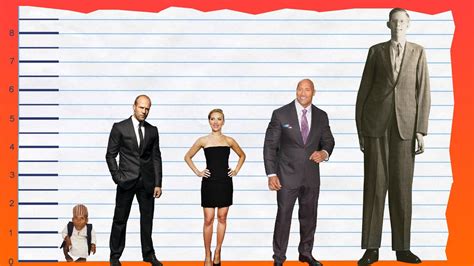 How Tall Jason Statham