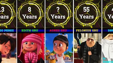 How Old Are Minions In Despicable Me