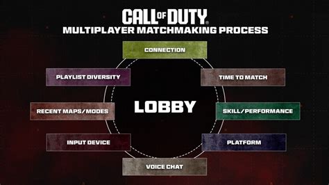 How To Get Sbmm Call Of Duty