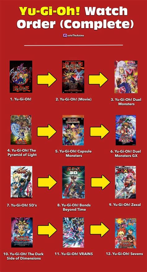 How To Watch Every Yu Gi Oh Anime In Order