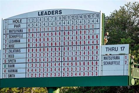Masters Score