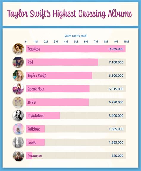 Taylor Swift Solo Songs Ranked List