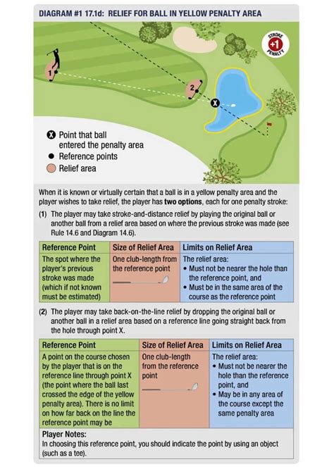 Golf Playoff Rules