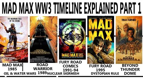 Mad Max Movies Timeline Explained