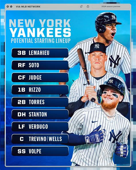 Yankees Lineup Today