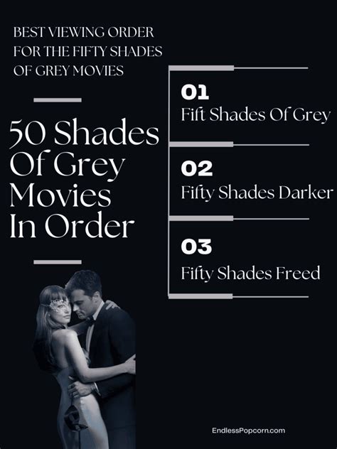 Fifty Shades Of Grey Movies Watch Read In Order