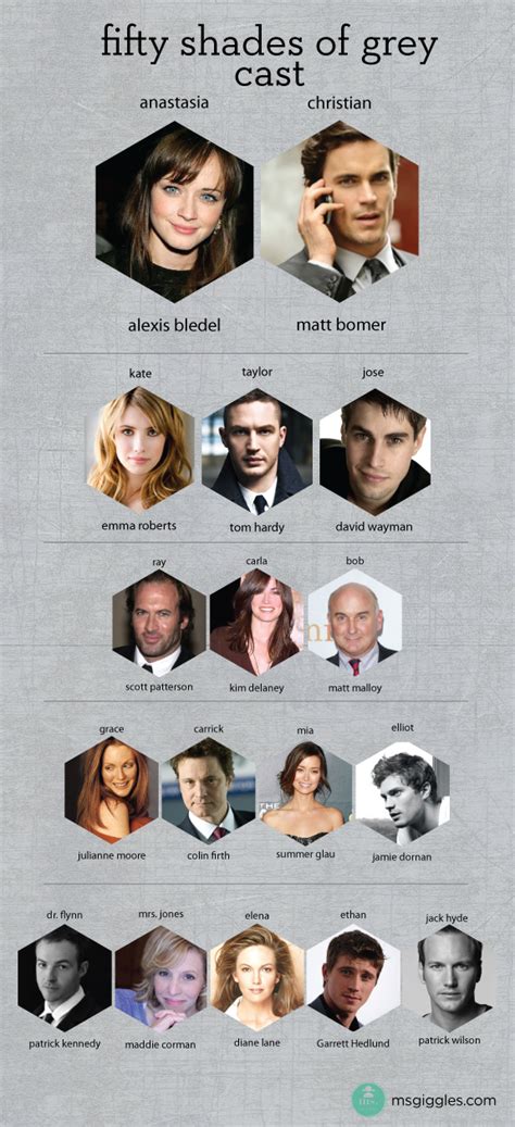 Fifty Shades Of Grey Cast Characters
