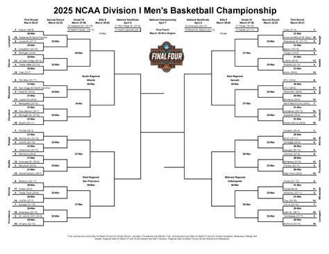 Nccaa Basketball