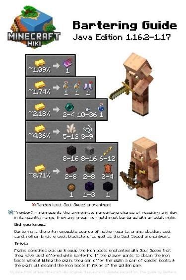 Minecraft Trade With Piglin Guide