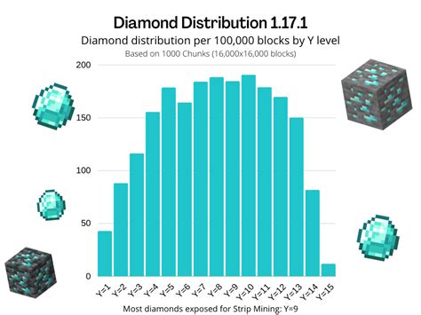 Minecraft Diamond Level Mining Guide