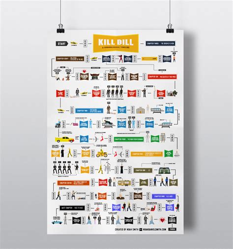 Kill Bill Movie Timeline Chronological Order