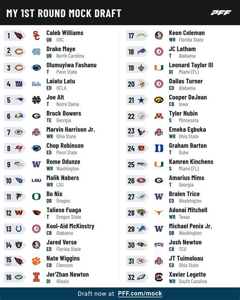 Nfl Mock Draft