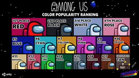 Among Us Every Color Ranked Popularity Red Tan