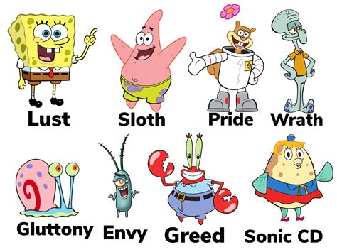 Spongebob Squarepants Show Characters Seven Deadly Sins Theory