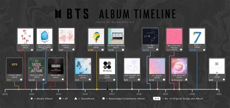 Every Bts Album In Order