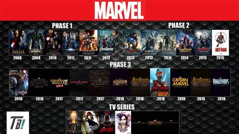 Every Marvel Movie Not Mcu Explained