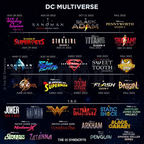 Every Dc Animated Movie Release 2024