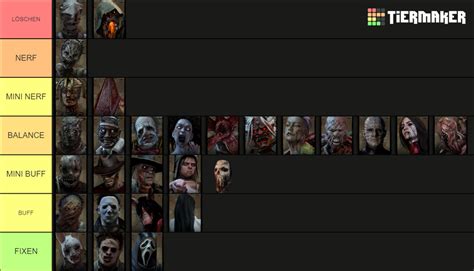 Every Killer In Dead By Daylight Ranked Tier List