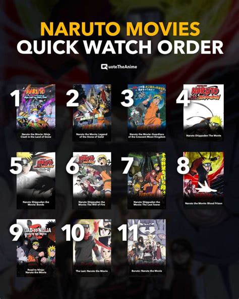 Every Naruto Movie Order How To Watch