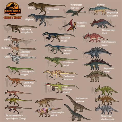 Every Dinosaur Species In Jurassic World Chaos Theory