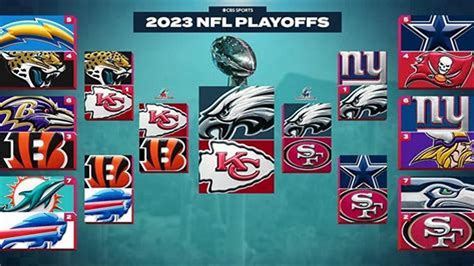 When Is The Nfl Draft