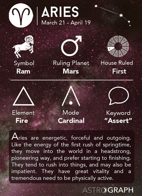 Aries Month