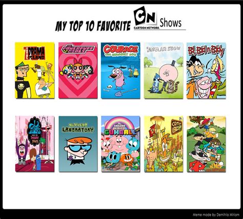 Cartoon Network Best Shows Ranked