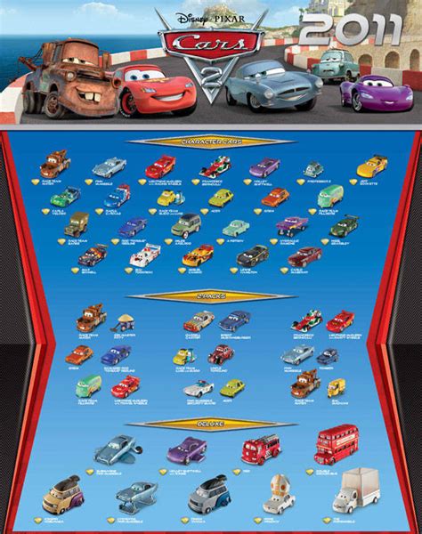 Cars 2 Characters Guide