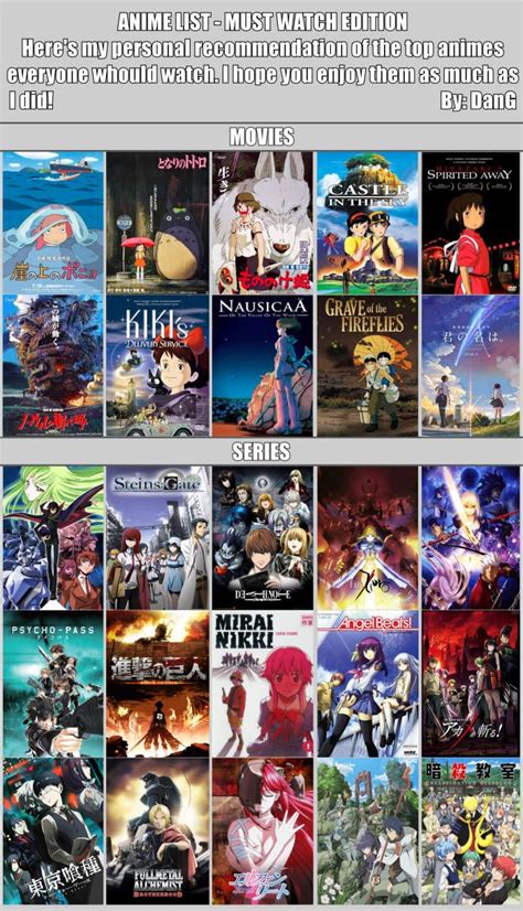 Good Anime Low Expectations Streaming List