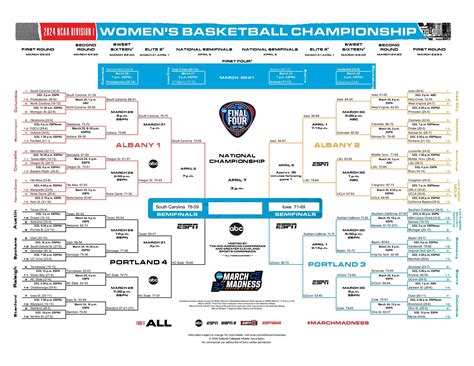Ncaa Basketball Schedule