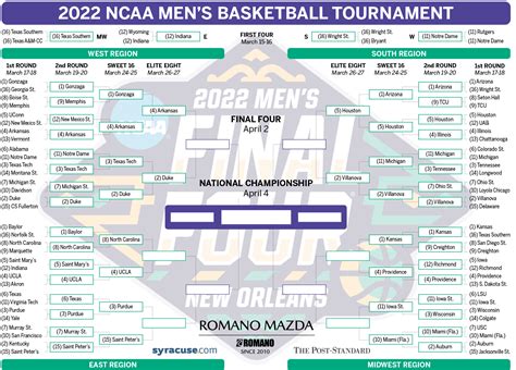 Ncaa Mens Basketball Scores