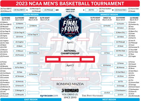 Ncaa Mens Basketball Championship