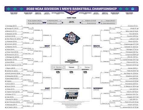 All 1 Seeds In Final Four