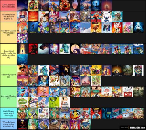 All Disney Movies Animated Ranked