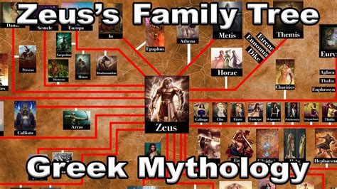 All Zeus Children In Blood Of Zeus