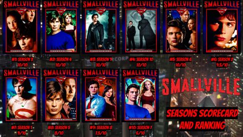 Smallville Seasons Ranked List