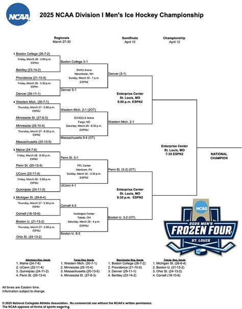 Frozen Four 2025