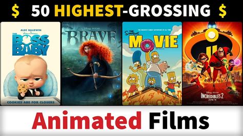 Highest Grossing Animated Movies In History List