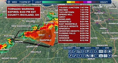 Tornado Warning Columbus Ohio
