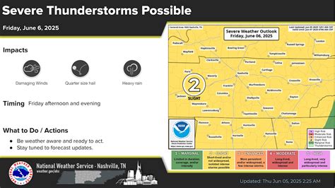 Tornado Nashville