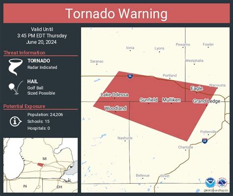 Tornado Warning Grand Rapids