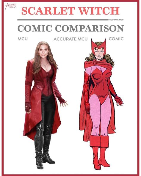Scarlet Witch Powers Mcu Marvel Comics Comparison