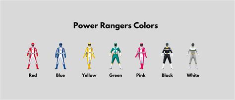 Power Rangers Colors Explained New Continuity Factoid
