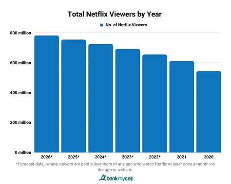 Trap 2024 Movie Netflix Viewership Success Global Streaming Chart