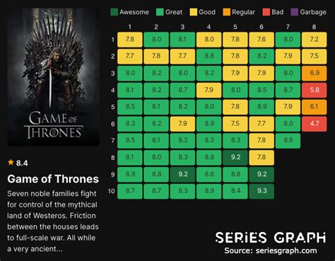 Game Of Thrones Best Episodes Ranked