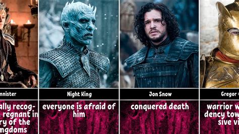Game Of Thrones Most Powerful Characters Ranked