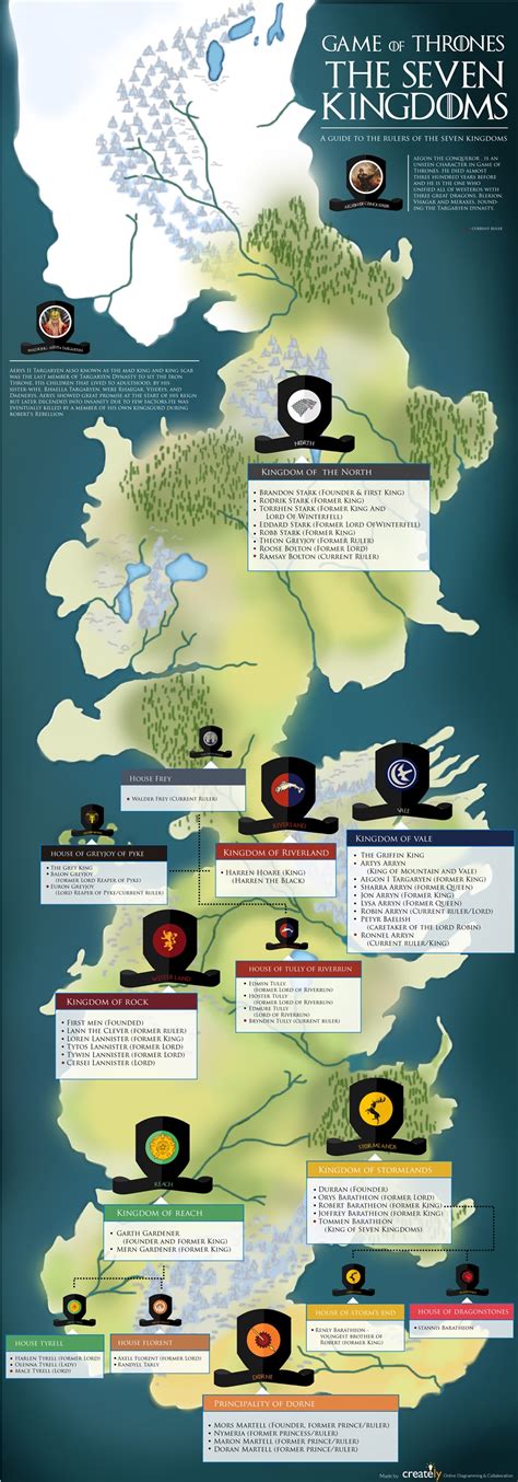 Game Thrones Seven Kingdoms Name Reason Nine