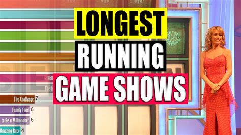 Game Shows Longest Runing Television